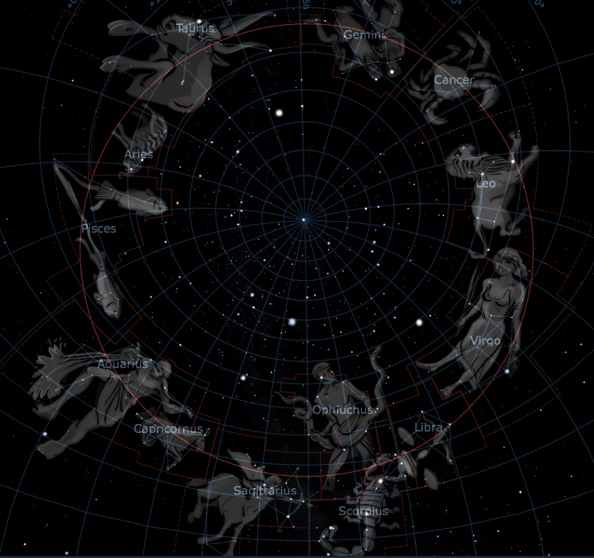 Эклиптика зодиакальных созвездий. Зодиакальные созвездия Эклиптика. 13 Созвездий эклиптики. Зодиакальные созвездия 13 созвездий. Зодиакальный пояс астрономия.